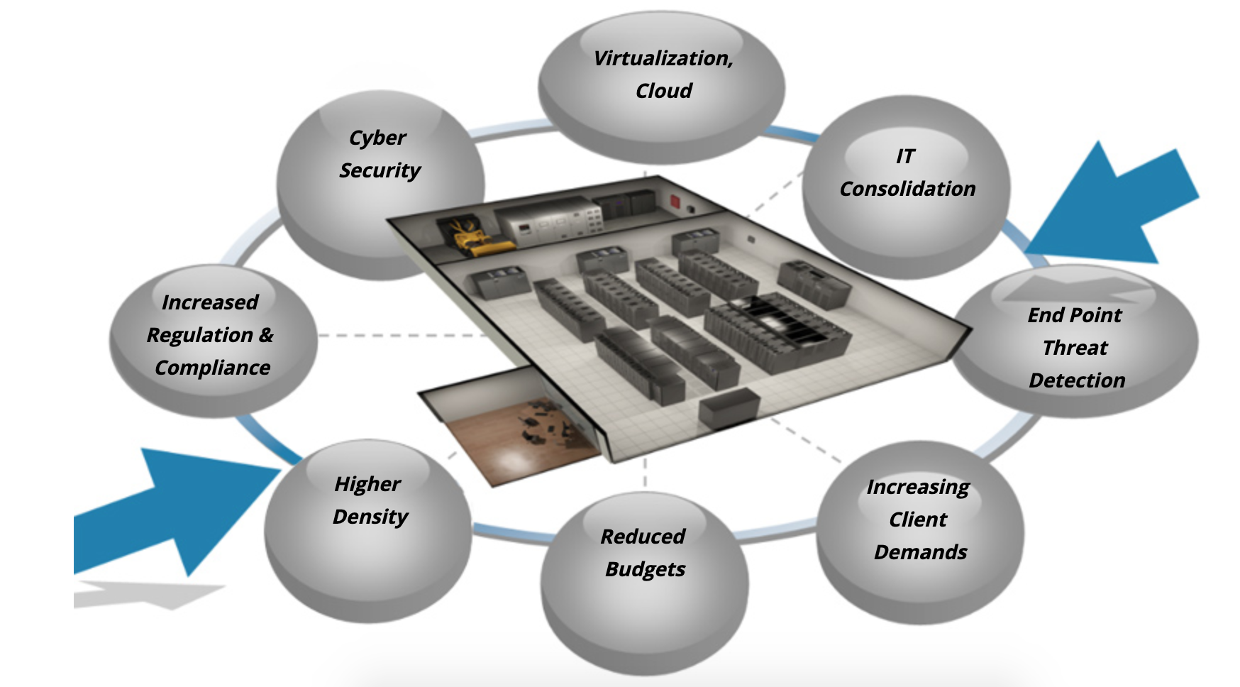 Cyber Security Consulting Services